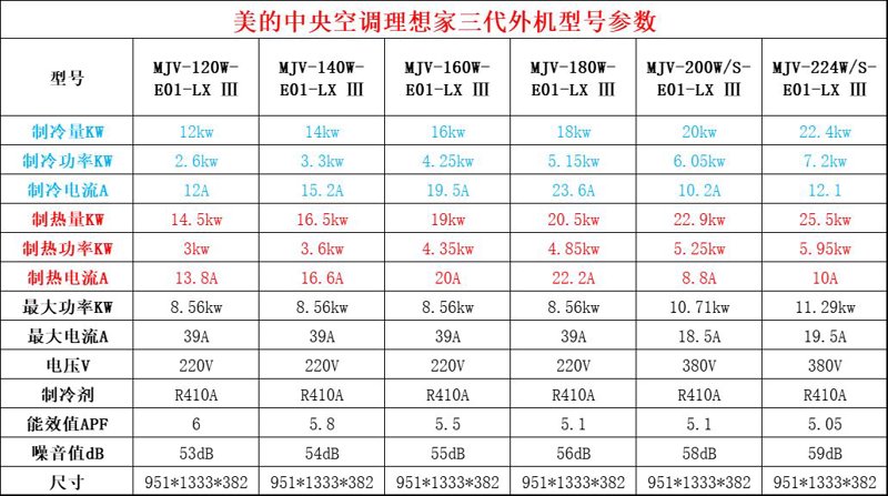 商用空调：为您的商业空间带来高效舒适的解决方案