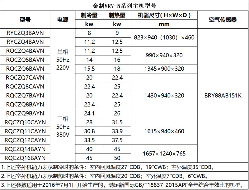 中央空调行业的最新趋势